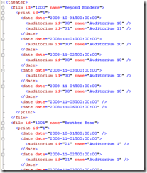Hamlet Code